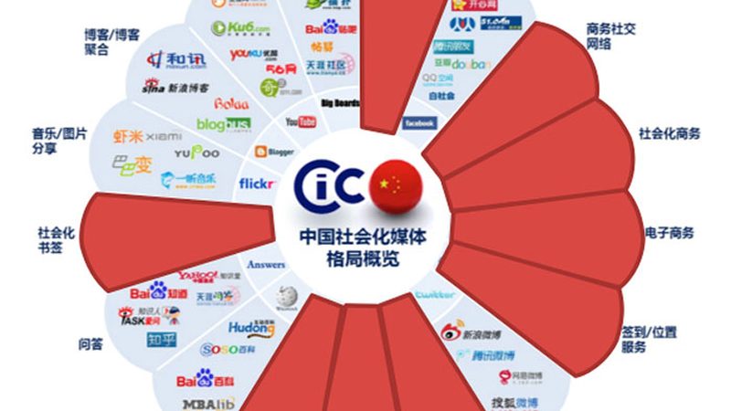 文化传媒公司注册地址，这些要求你不得不知**